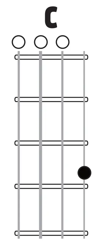 C
