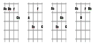 SeventhChord-NOTES-ALL