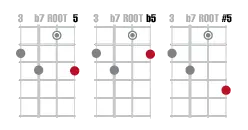 SeventhChords-Fifths