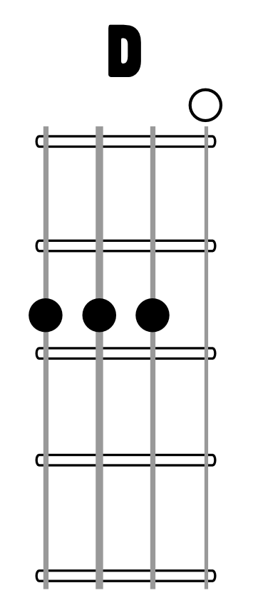 D
