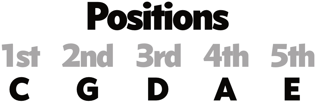C-Maj-Major-Diatonic-Positions