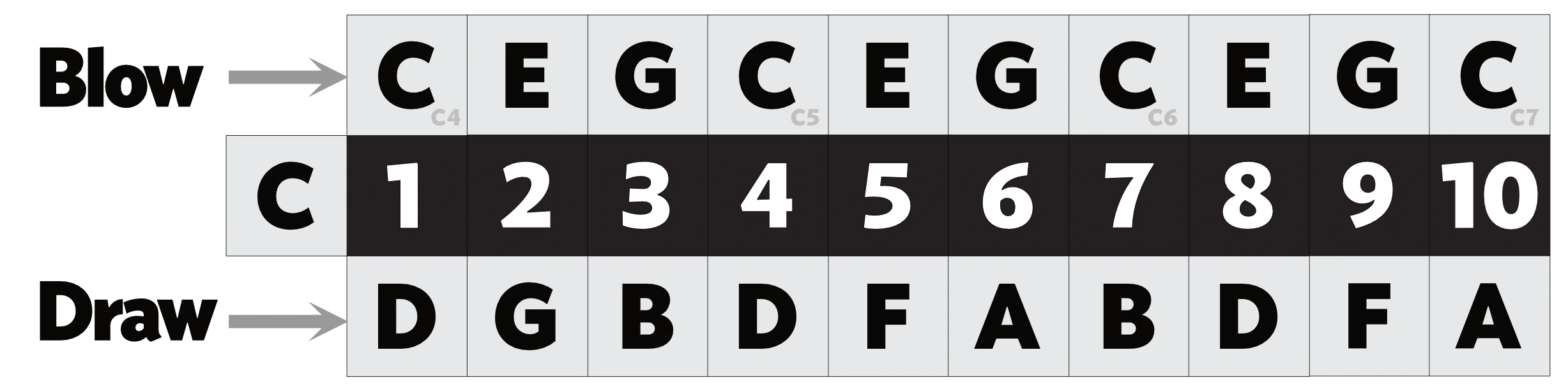 C-Major-Diatonic-C