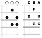 C-Major-Open-Uke