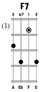 F7