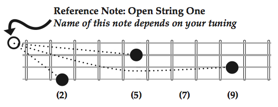 Uke-ReferenceTuning