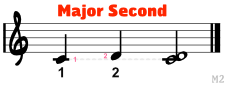 M2-Major-Second-with-labels