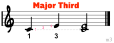 M3-Major-Third-with-labels