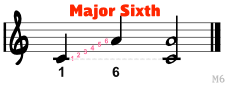 M6-Major-Sixth-with-labels