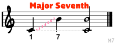 M7-Major-Seventh-with-labels