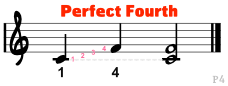 P4-Perfect-Fourth-with-labels