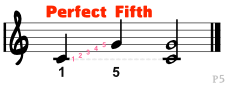 P5-Perfect-Fifth-with-labels