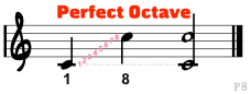 P8-Perfect-Octave-with-labels