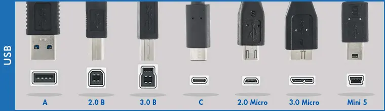 CableWharehouse-USB-Types