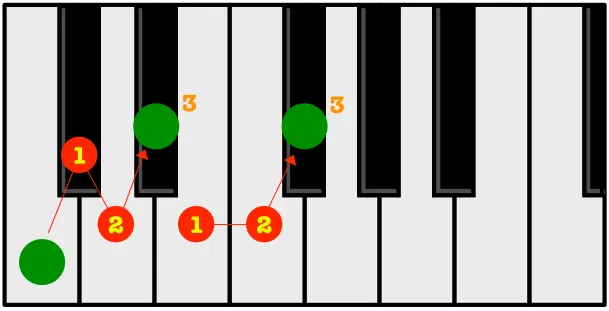 Triad-Cdim-Root-Inversion