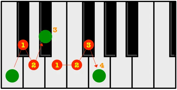 Triad-Cm-Root-Inversion