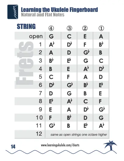 ULUNN-C-Tuning-Natural-and-Flats