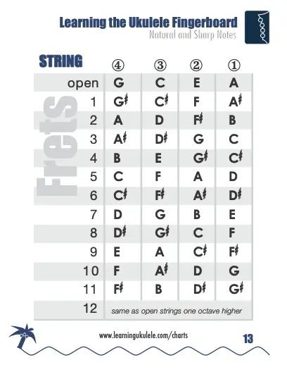 ULUNN-C-Tuning-Natural-and-Sharps