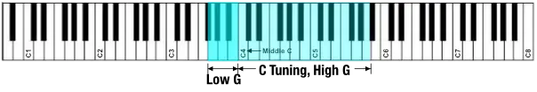 piano-C-tuning
